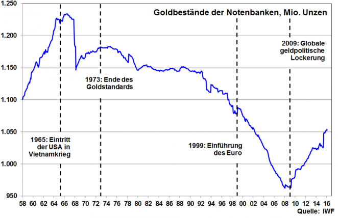 Centrální banky na straně kupců zlata.png