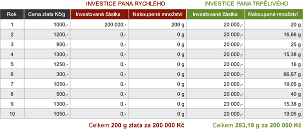 vývoj Dax 1997-2016