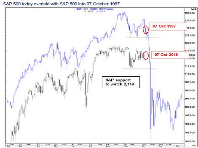 SP500 srovnání-newsletter 7-2016.png