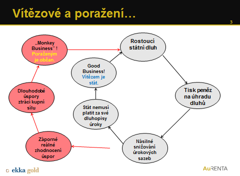 Vítězové a poražení.png